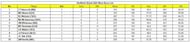 Sheffield Shield 2023-24 Most Runs
